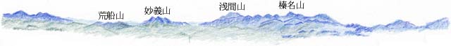 荒船山、妙義山、浅間山、榛名山の図